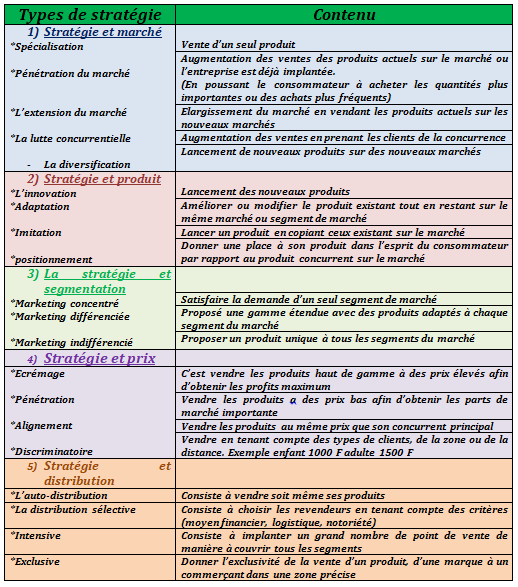 exemple plan d'action commercial ppt